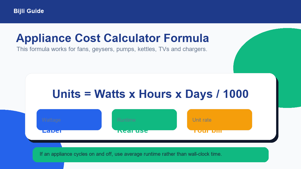 Appliance electricity cost calculator formula using watts hours days and unit rate