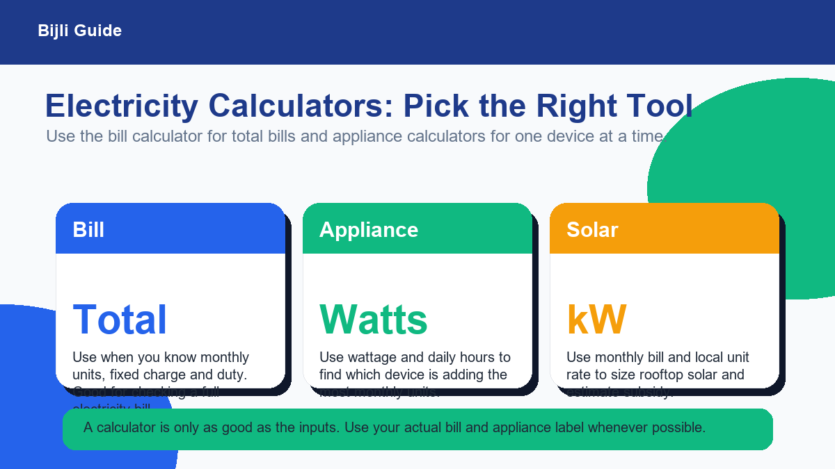 Overview of Bijli Guide electricity bill appliance and solar calculators