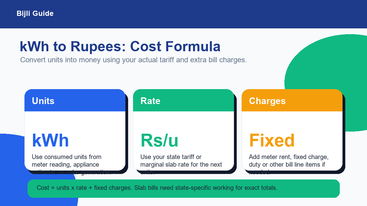kWh to rupees calculator formula using units rate and fixed charges