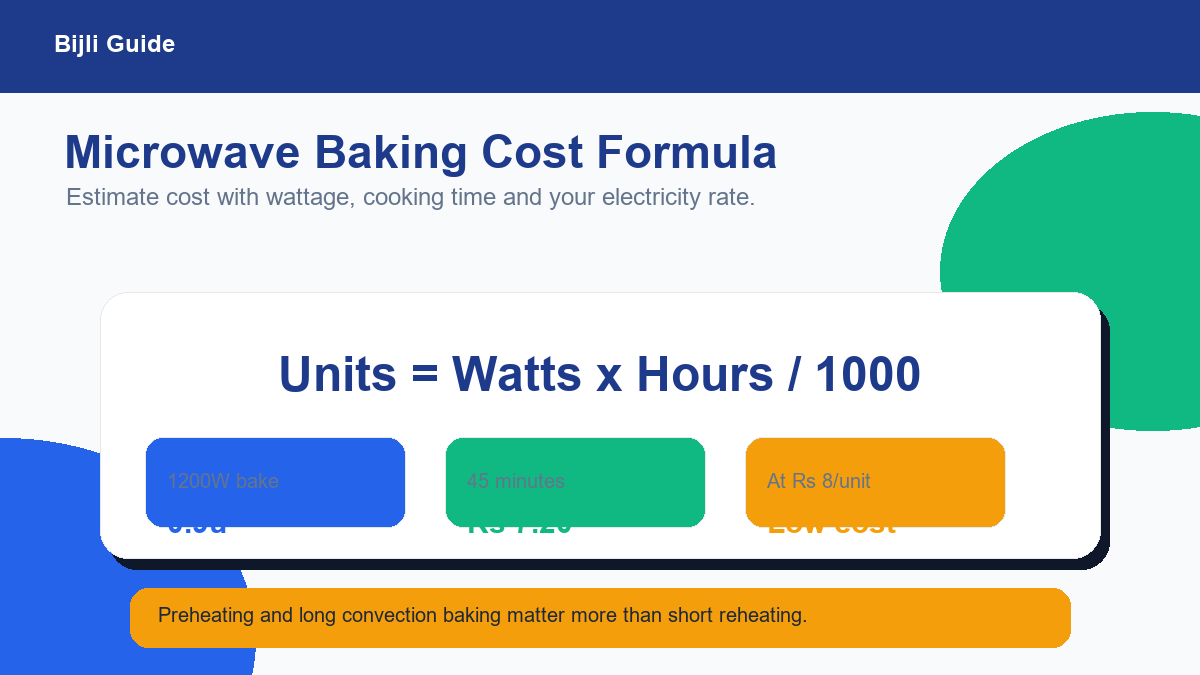 Microwave baking electricity cost formula using watts hours and unit rate