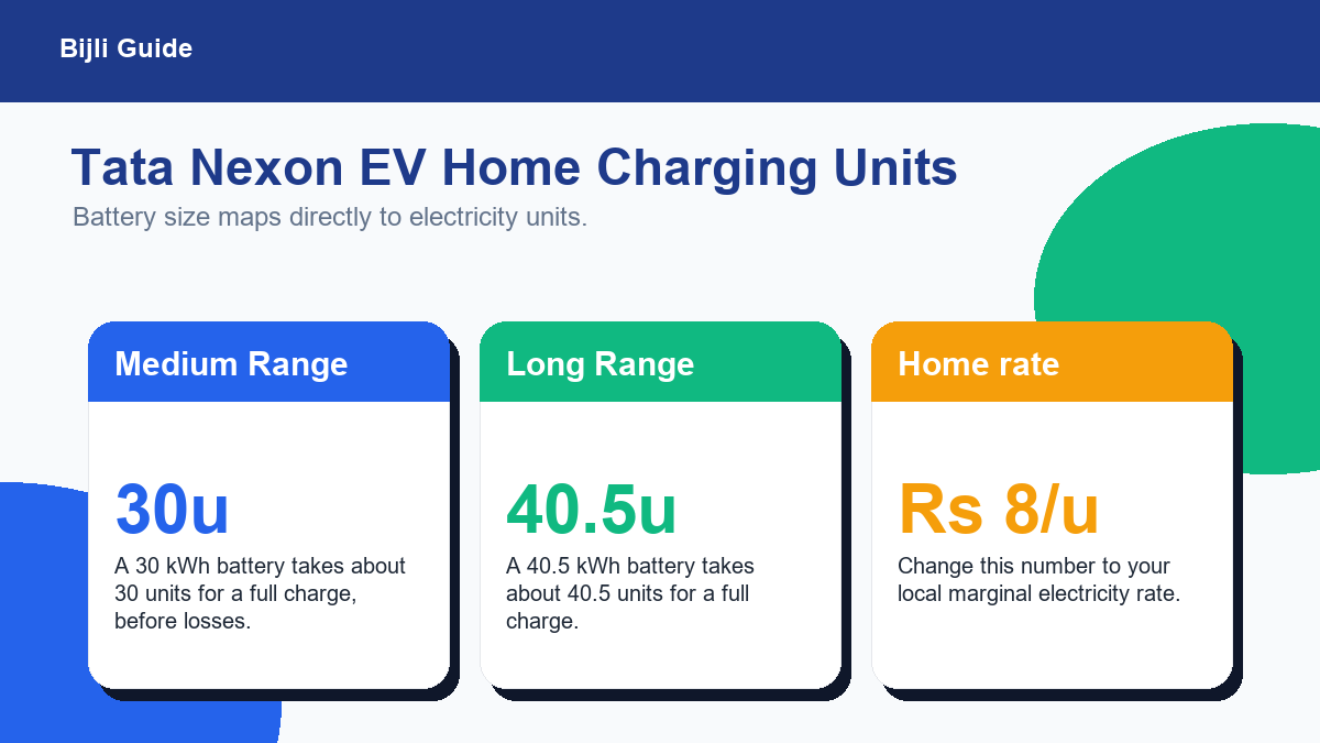 Tata Nexon EV home charging units for medium range and long range batteries