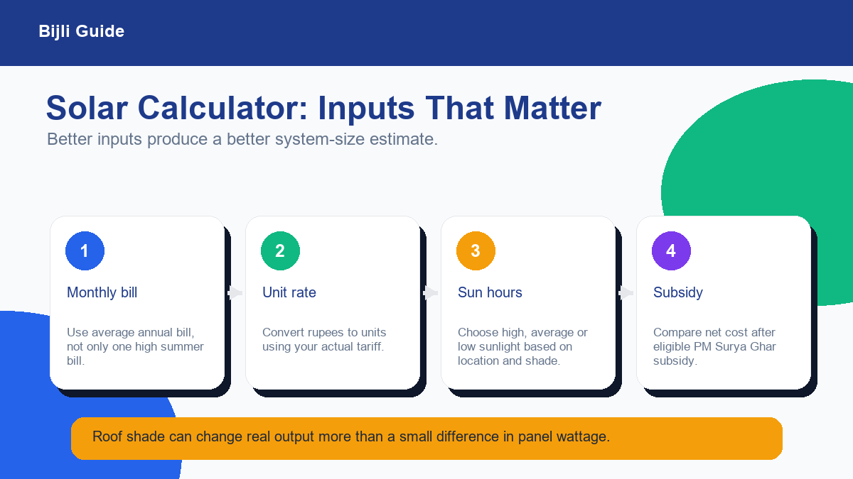 Solar calculator inputs including monthly bill unit rate sun hours and subsidy